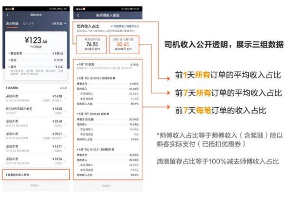 滴滴在7城上线司机透明账单 将逐步覆盖**